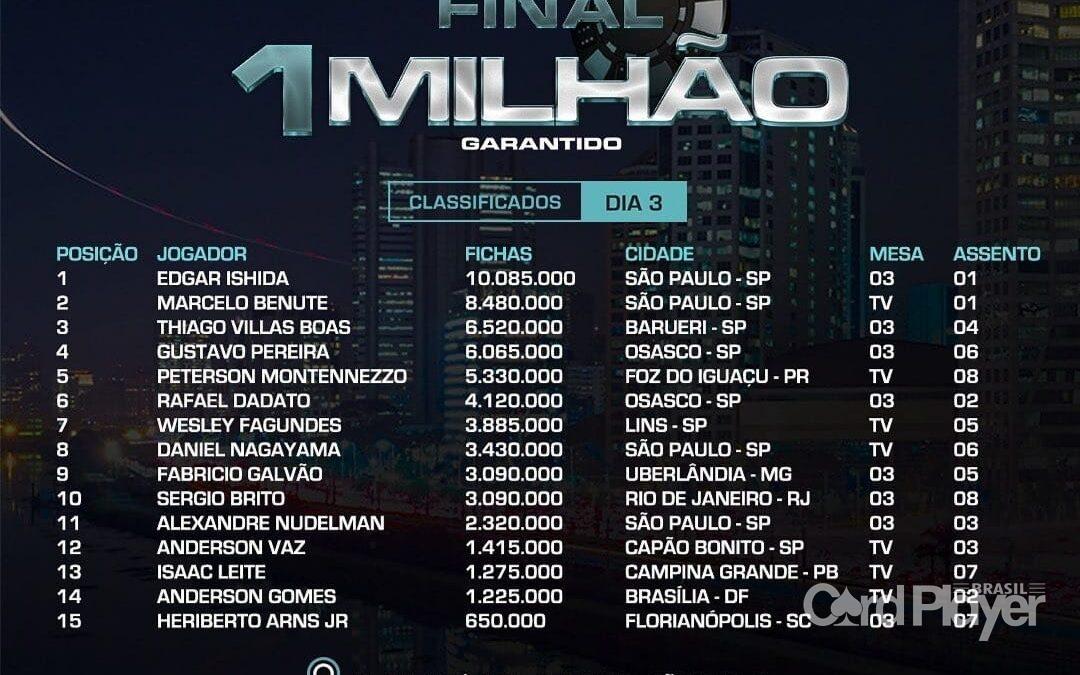 Finalistas do Main Event/CardPlayer Brasil