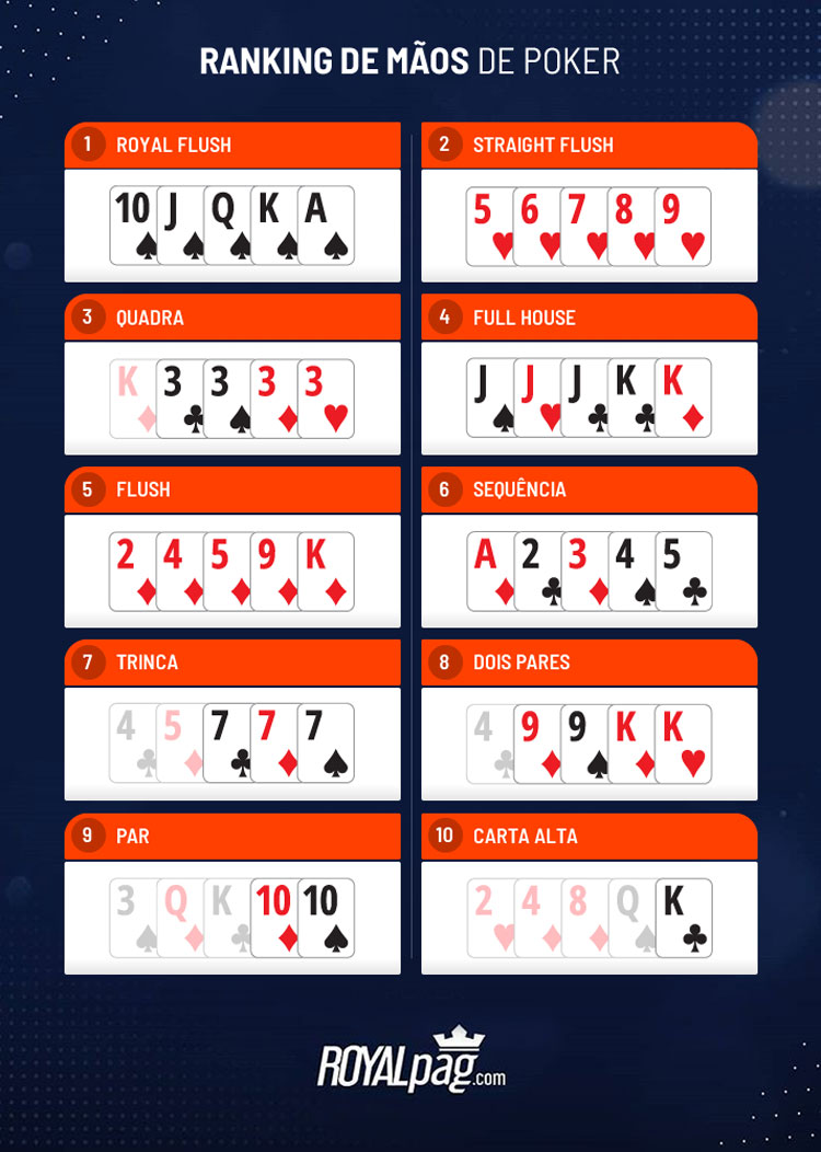 Poker: de jogos de cartas ao online