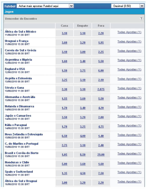 JOGOS CLÁSSICOS COPA DO MUNDO 